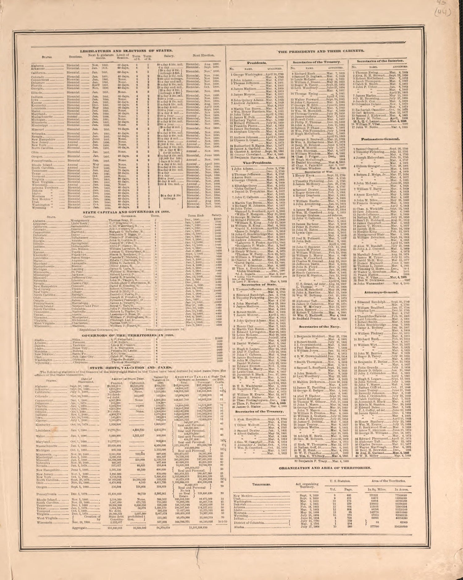 Population of the United States, 1870 and 1880--continued from Atlas of Logan County, Ohio 1890 by Relic Map Company