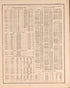 Population of the United States, 1870 and 1880--continued from Atlas of Logan County, Ohio 1890 by Relic Map Company