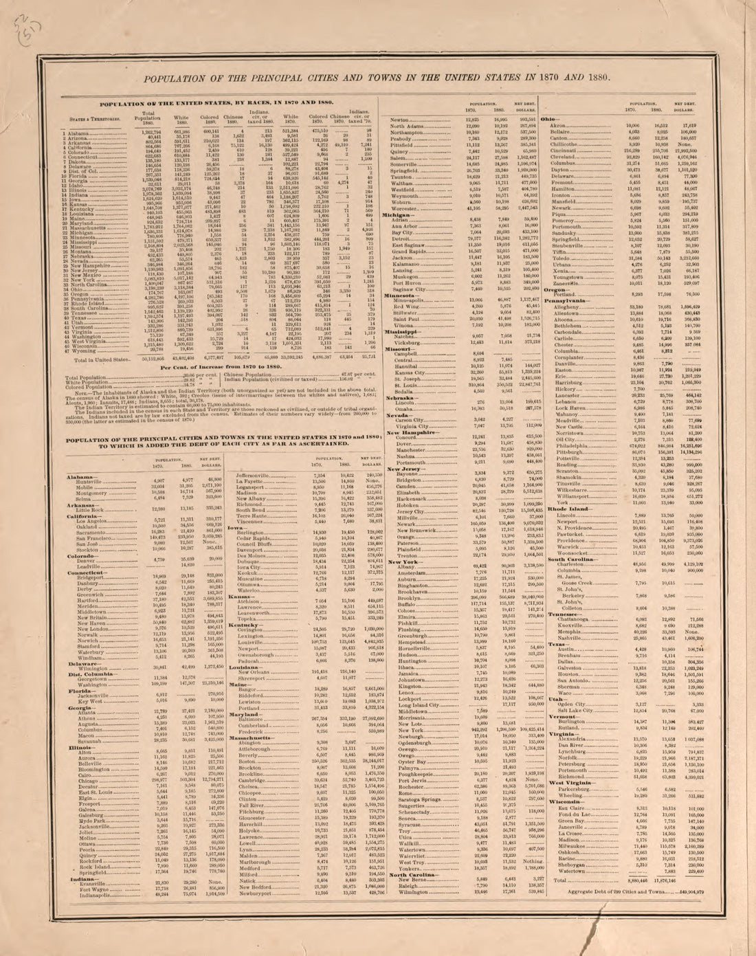 Population of the United States, 1870 and 1880--continued from Atlas of Logan County, Ohio 1890 by Relic Map Company