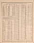 Population of the United States, 1870 and 1880--continued from Atlas of Logan County, Ohio 1890 by Relic Map Company