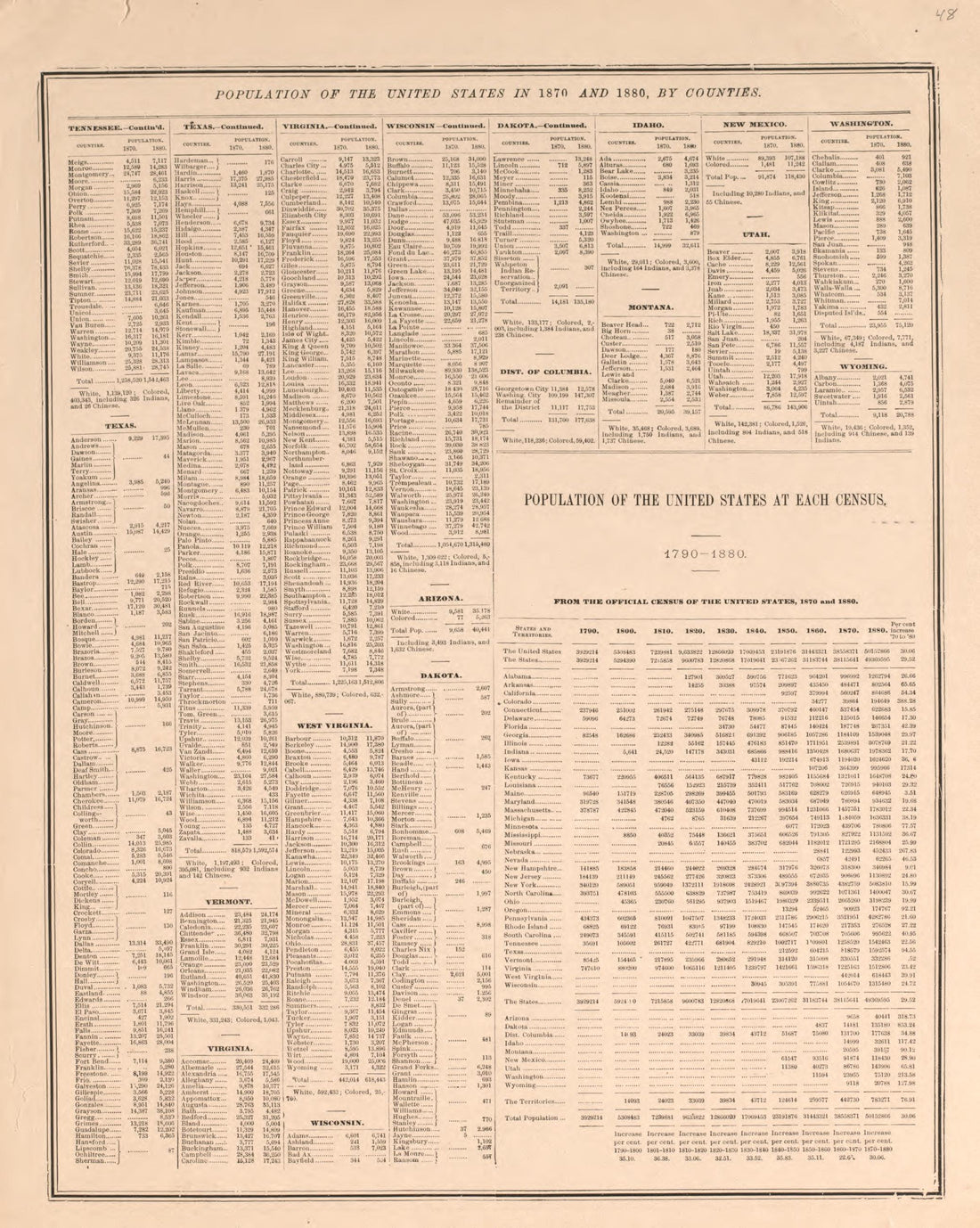 Population of the United States, 1870 and 1880--continued from Atlas of Logan County, Ohio 1890 by Relic Map Company