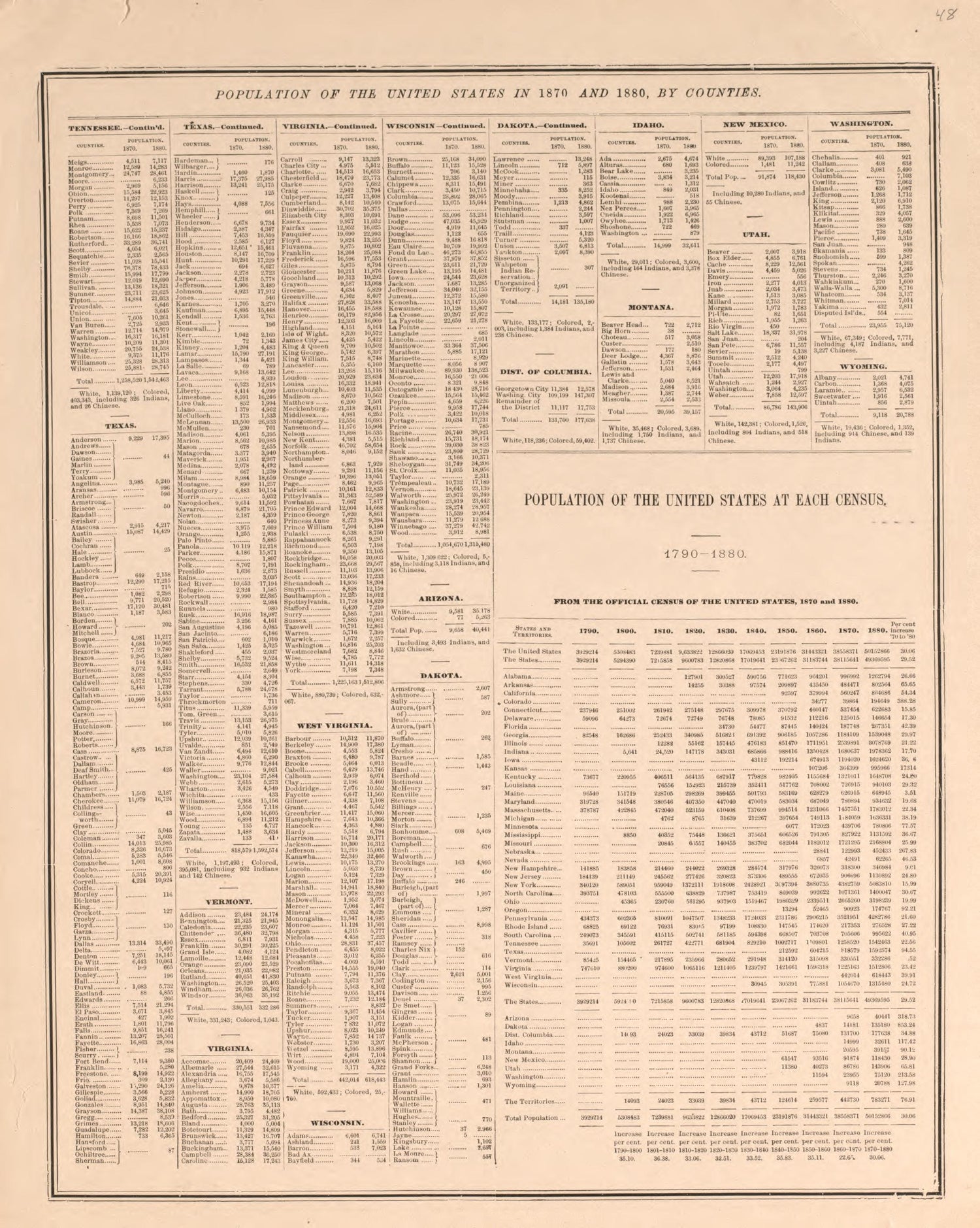 Population of the United States, 1870 and 1880--continued from Atlas of Logan County, Ohio 1890 by Relic Map Company