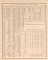 Population of the United States, 1870 and 1880--continued from Atlas of Logan County, Ohio 1890 by Relic Map Company