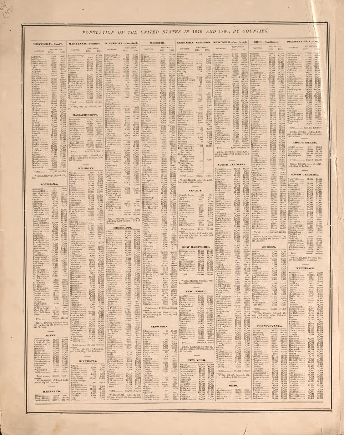 Population of the United States, 1870 and 1880--continued from Atlas of Logan County, Ohio 1890 by Relic Map Company