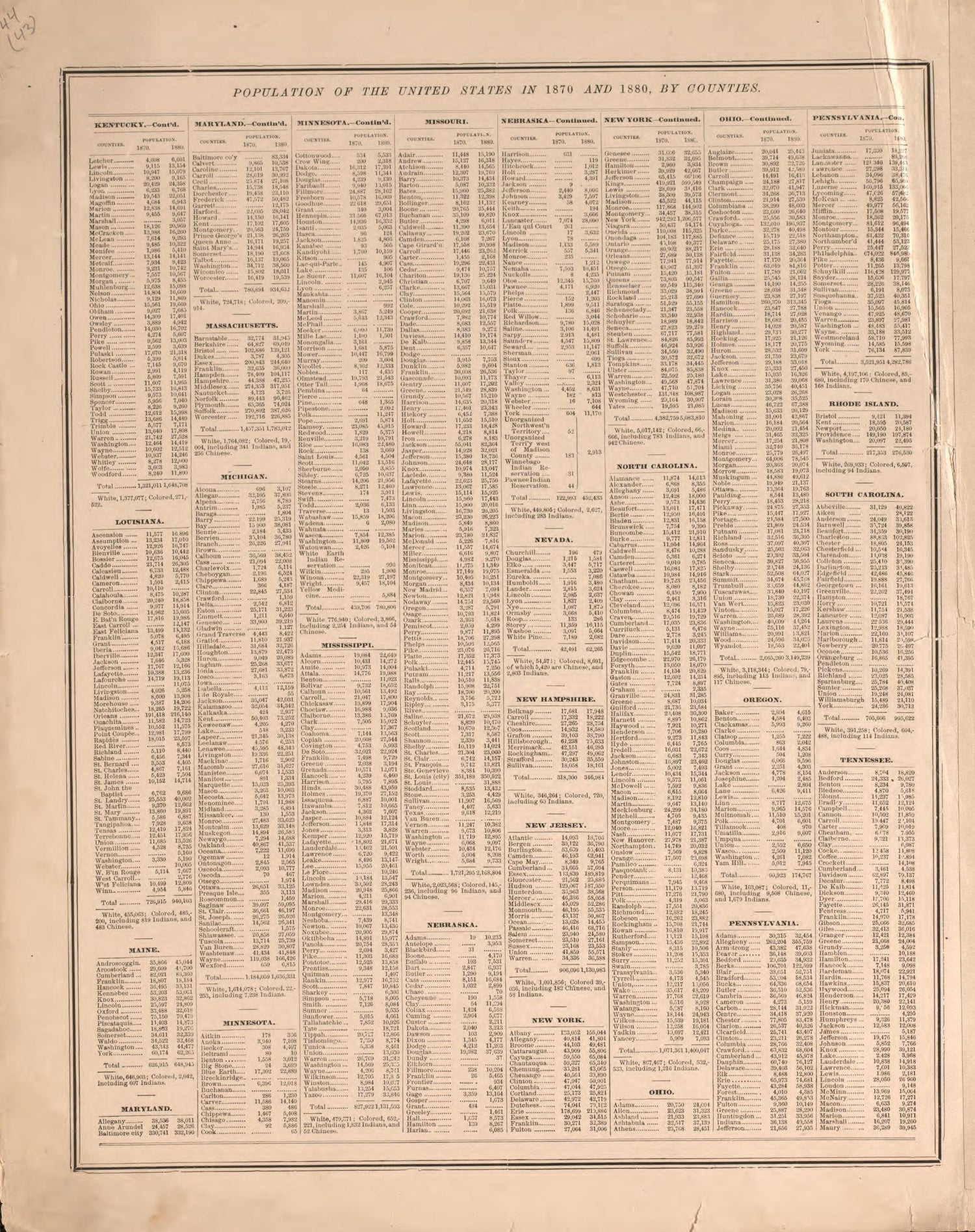 Population of the United States, 1870 and 1880--continued from Atlas of Logan County, Ohio 1890 by Relic Map Company