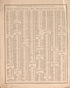 Population of the United States, 1870 and 1880--continued from Atlas of Logan County, Ohio 1890 by Relic Map Company