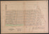 City of New Bedford--continued from Atlas of the City of New Bedford, Massachusetts : Based On Plans In the Office of the City Engineer 1911 by Relic Map Company