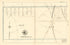 Part of Ward 7. Oswego. Plate P. from City Atlas of Oswego, New York : from Official Records, Private Plans and Actual Surveys 1880 by Relic Map Company