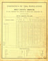 Statistics of the Pupulation of Holt County from an Illustrated Historical Atlas Map of Holt County, Mo. : Carefully Compiled from Personal Examinations and Surveys 1877 by Relic Map Company