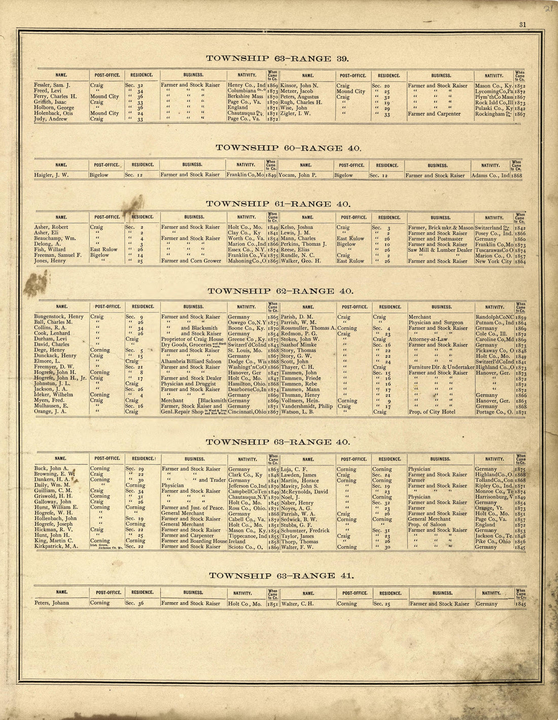 This old map of Holt County, Missouri,  was created by Brink, McDonough &amp; Co in 1877