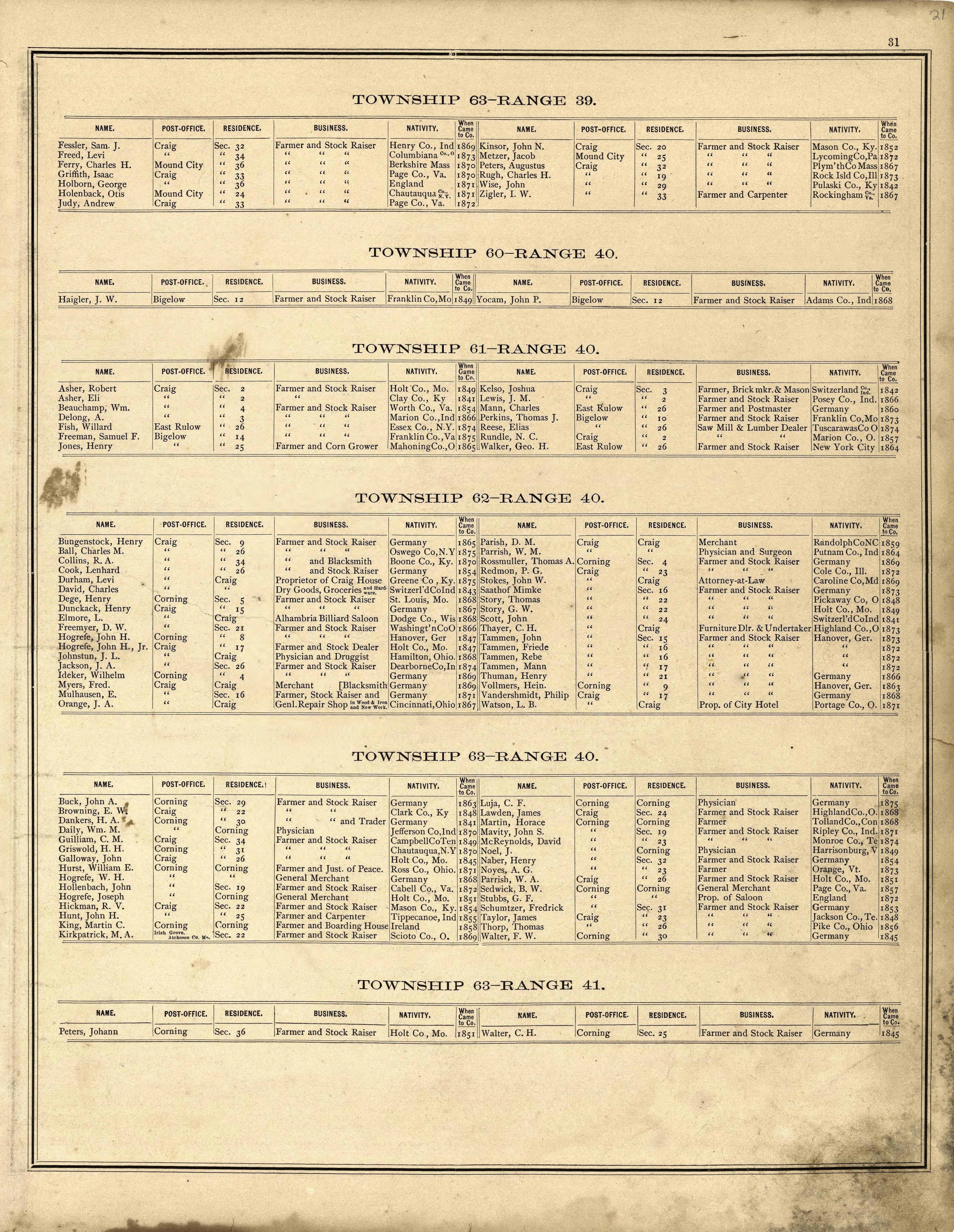 This old map of Holt County, Missouri,  was created by Brink, McDonough &amp; Co in 1877