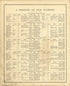 A Portion of Our Patrons from an Illustrated Historical Atlas Map of Holt County, Mo. : Carefully Compiled from Personal Examinations and Surveys 1877 by Relic Map Company