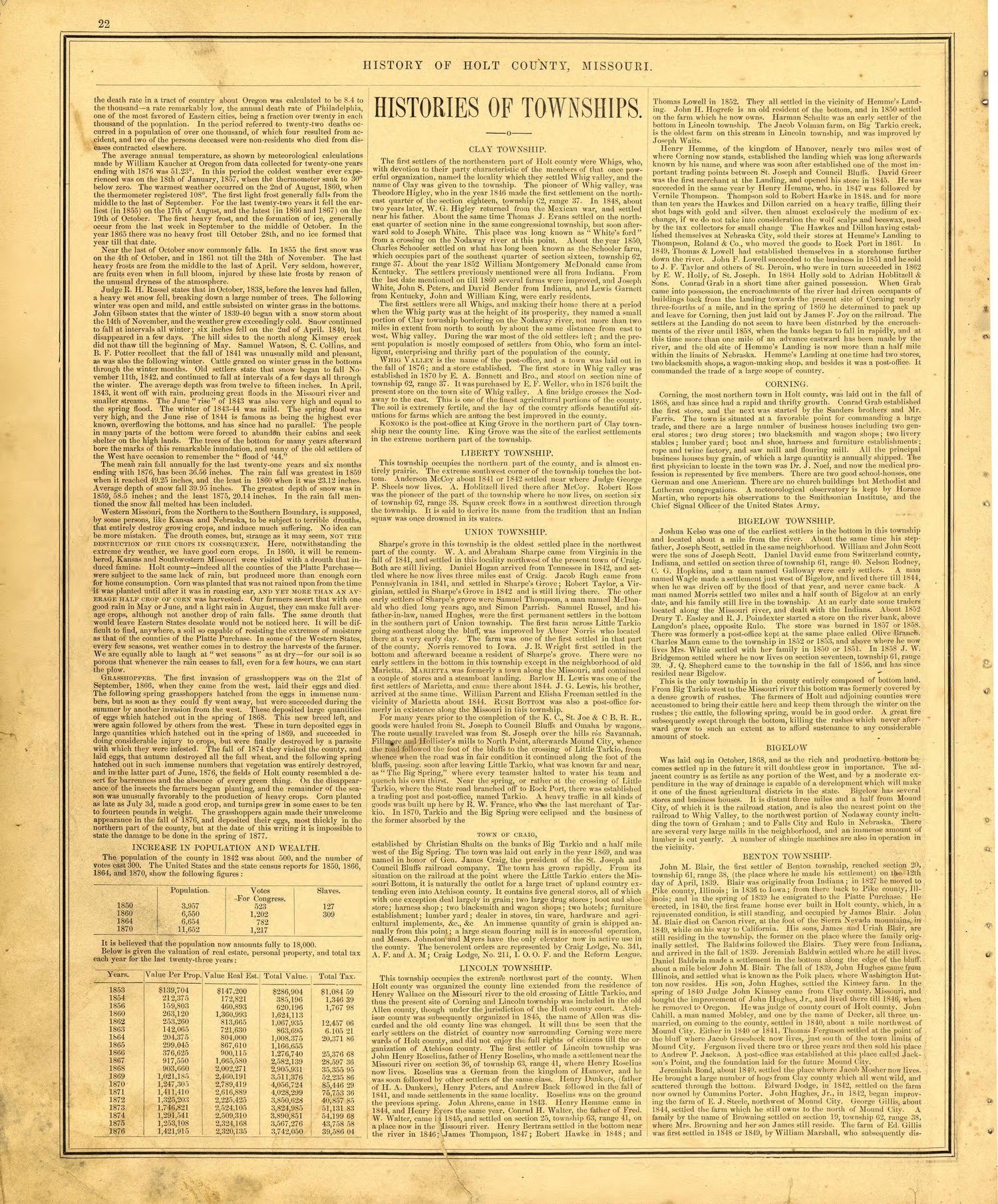 History of Holt County - Continued from an Illustrated Historical Atlas Map of Holt County, Mo. : Carefully Compiled from Personal Examinations and Surveys 1877 by Relic Map Company