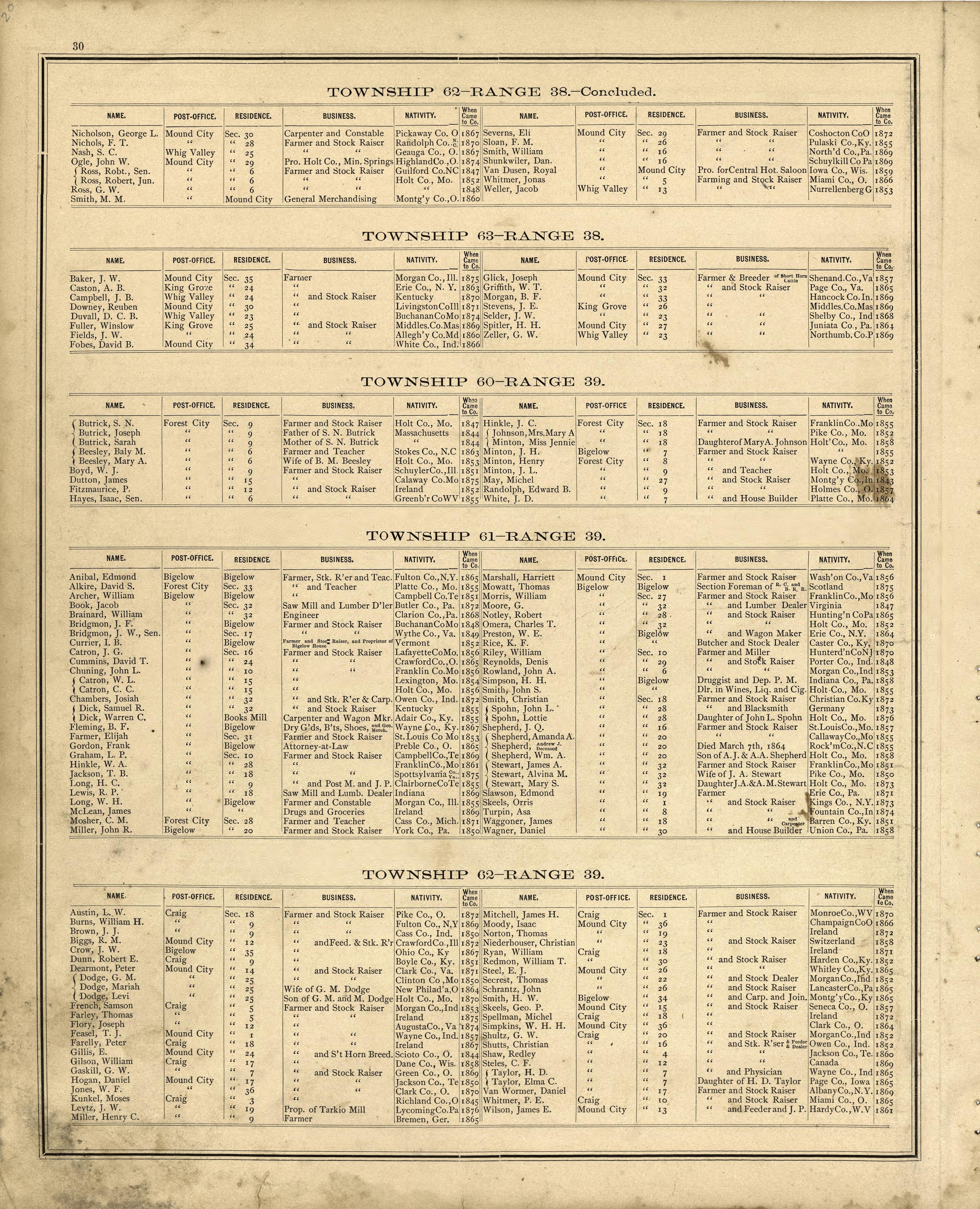 This old map of Holt County, Missouri,  was created by Brink, McDonough &amp; Co in 1877