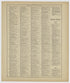Image 73 of 20th Century Atlas of Bureau County, Illinois from 20th Century Atlas of Bureau County, Illinois : Containing Maps of Villages, Cities and Townships of the County, of the State, United States and World 1905 by Relic Map Company