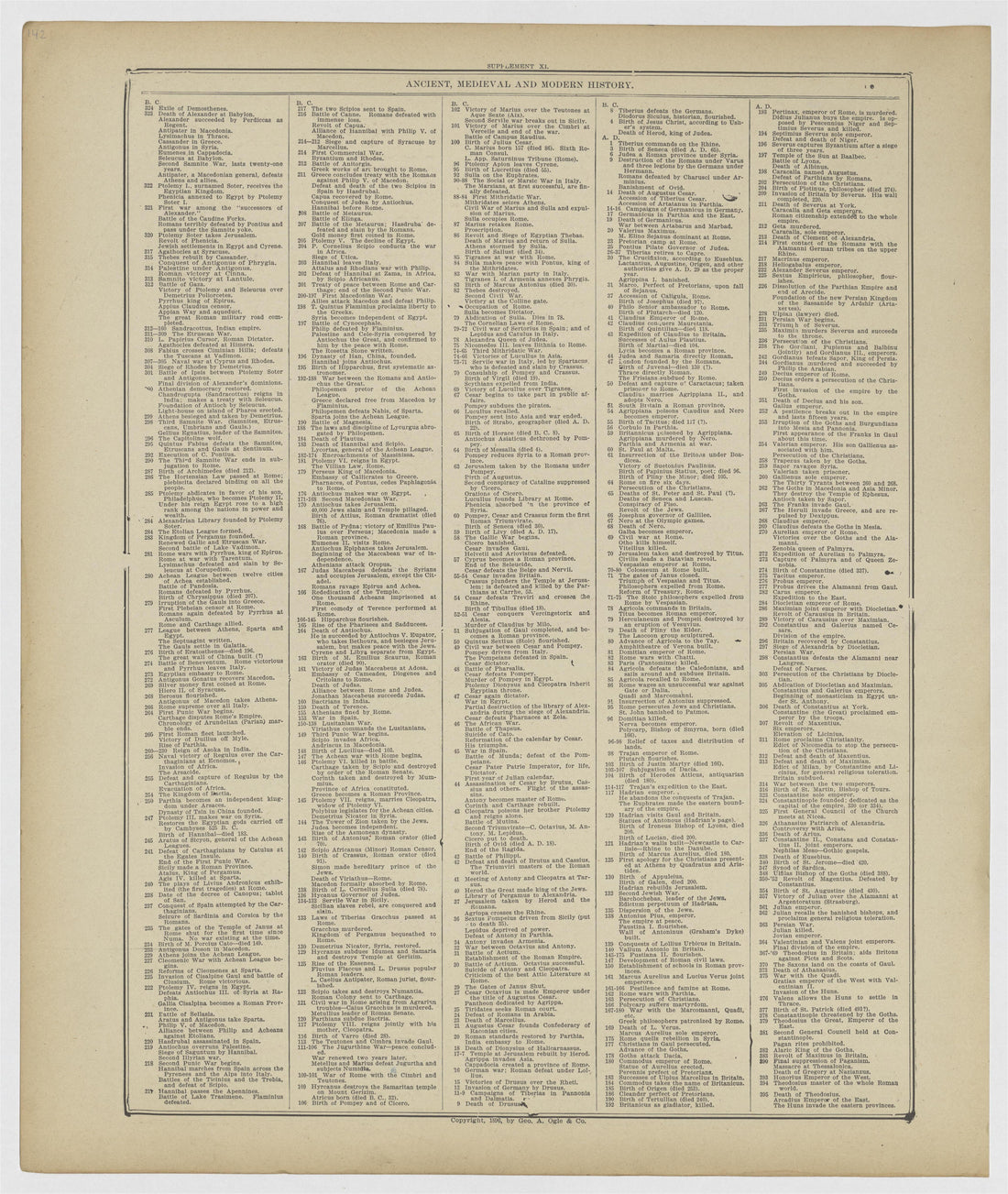 Image 70 of 20th Century Atlas of Bureau County, Illinois from 20th Century Atlas of Bureau County, Illinois : Containing Maps of Villages, Cities and Townships of the County, of the State, United States and World 1905 by Relic Map Company