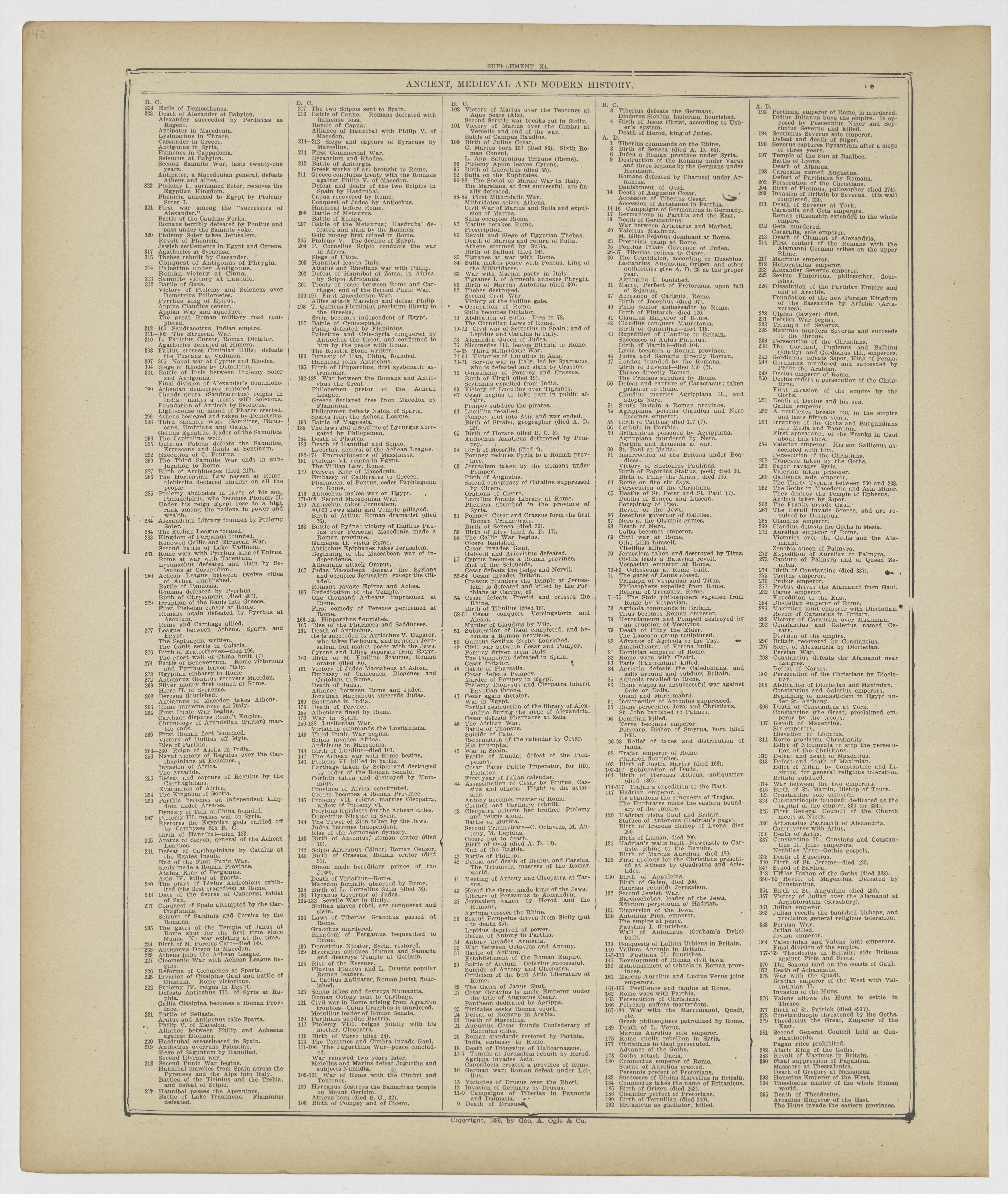 Image 70 of 20th Century Atlas of Bureau County, Illinois from 20th Century Atlas of Bureau County, Illinois : Containing Maps of Villages, Cities and Townships of the County, of the State, United States and World 1905 by Relic Map Company