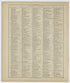Image 70 of 20th Century Atlas of Bureau County, Illinois from 20th Century Atlas of Bureau County, Illinois : Containing Maps of Villages, Cities and Townships of the County, of the State, United States and World 1905 by Relic Map Company