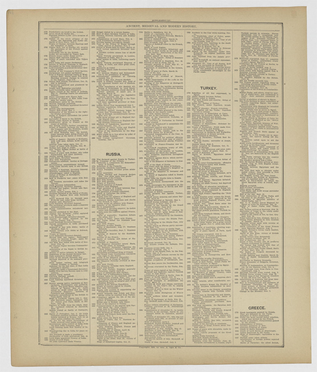 Image 74 of 20th Century Atlas of Bureau County, Illinois from 20th Century Atlas of Bureau County, Illinois : Containing Maps of Villages, Cities and Townships of the County, of the State, United States and World 1905 by Relic Map Company