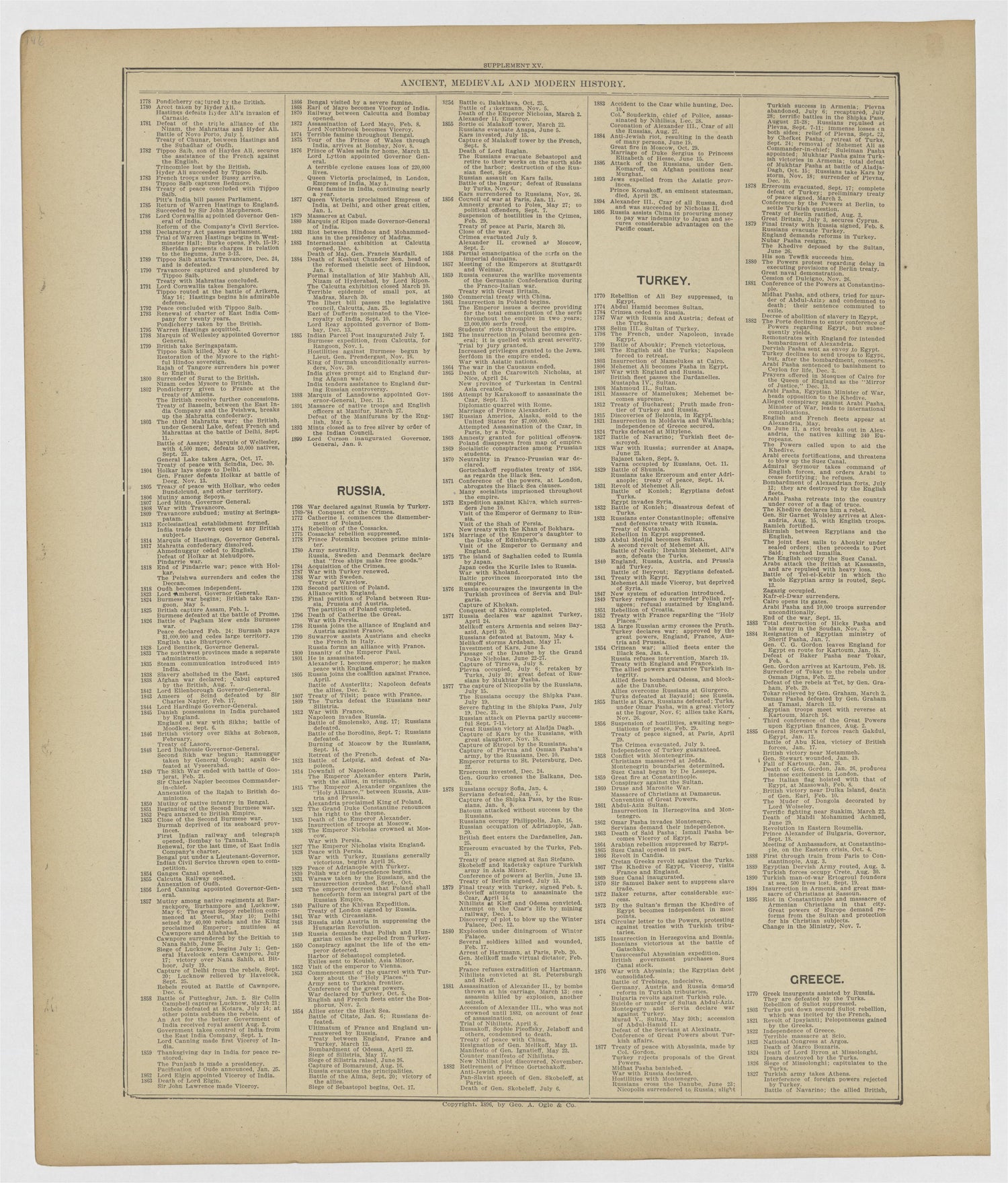 Image 74 of 20th Century Atlas of Bureau County, Illinois from 20th Century Atlas of Bureau County, Illinois : Containing Maps of Villages, Cities and Townships of the County, of the State, United States and World 1905 by Relic Map Company