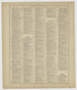 Image 74 of 20th Century Atlas of Bureau County, Illinois from 20th Century Atlas of Bureau County, Illinois : Containing Maps of Villages, Cities and Townships of the County, of the State, United States and World 1905 by Relic Map Company