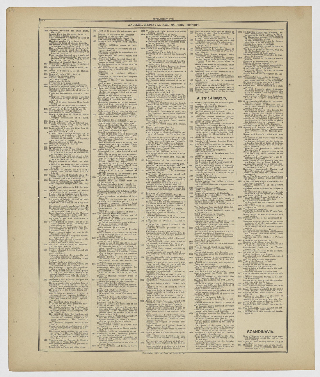 Image 76 of 20th Century Atlas of Bureau County, Illinois from 20th Century Atlas of Bureau County, Illinois : Containing Maps of Villages, Cities and Townships of the County, of the State, United States and World 1905 by Relic Map Company