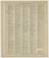 Image 76 of 20th Century Atlas of Bureau County, Illinois from 20th Century Atlas of Bureau County, Illinois : Containing Maps of Villages, Cities and Townships of the County, of the State, United States and World 1905 by Relic Map Company