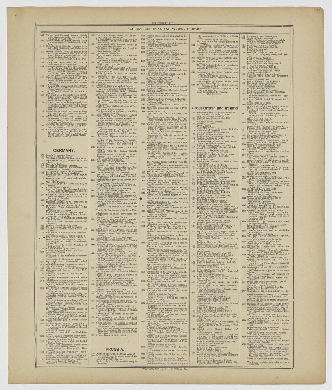 Image 77 of 20th Century Atlas of Bureau County, Illinois from 20th Century Atlas of Bureau County, Illinois : Containing Maps of Villages, Cities and Townships of the County, of the State, United States and World 1905 by Relic Map Company