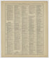 Image 77 of 20th Century Atlas of Bureau County, Illinois from 20th Century Atlas of Bureau County, Illinois : Containing Maps of Villages, Cities and Townships of the County, of the State, United States and World 1905 by Relic Map Company