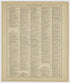 Image 75 of 20th Century Atlas of Bureau County, Illinois from 20th Century Atlas of Bureau County, Illinois : Containing Maps of Villages, Cities and Townships of the County, of the State, United States and World 1905 by Relic Map Company