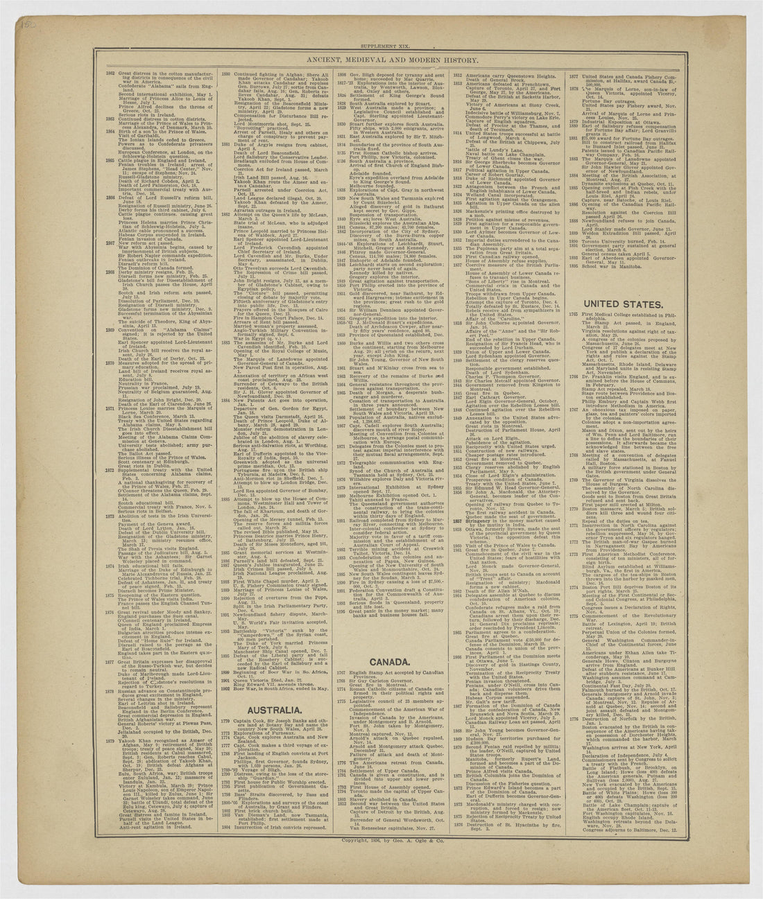 Image 78 of 20th Century Atlas of Bureau County, Illinois from 20th Century Atlas of Bureau County, Illinois : Containing Maps of Villages, Cities and Townships of the County, of the State, United States and World 1905 by Relic Map Company