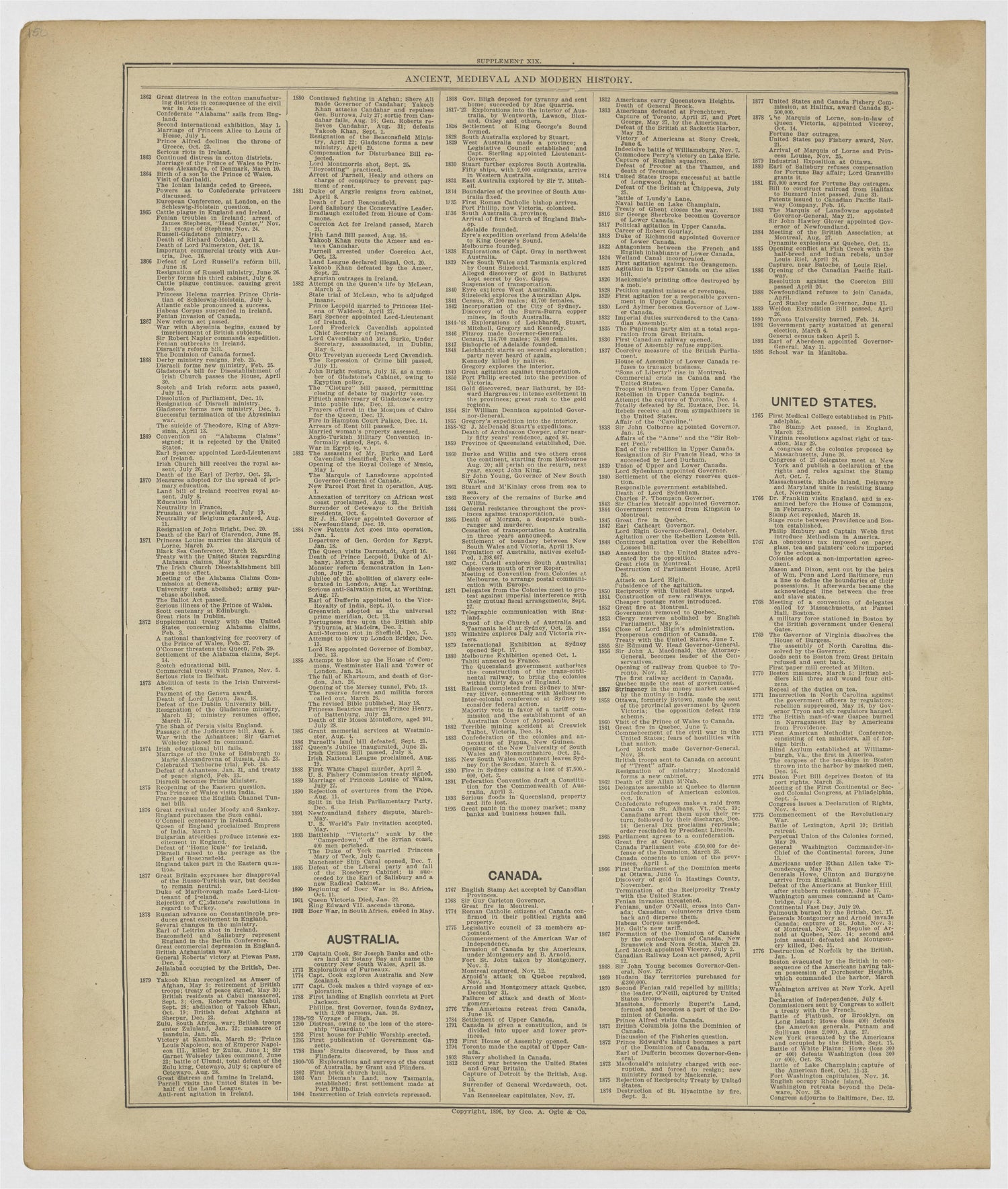 Image 78 of 20th Century Atlas of Bureau County, Illinois from 20th Century Atlas of Bureau County, Illinois : Containing Maps of Villages, Cities and Townships of the County, of the State, United States and World 1905 by Relic Map Company