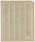 Image 81 of 20th Century Atlas of Bureau County, Illinois from 20th Century Atlas of Bureau County, Illinois : Containing Maps of Villages, Cities and Townships of the County, of the State, United States and World 1905 by Relic Map Company