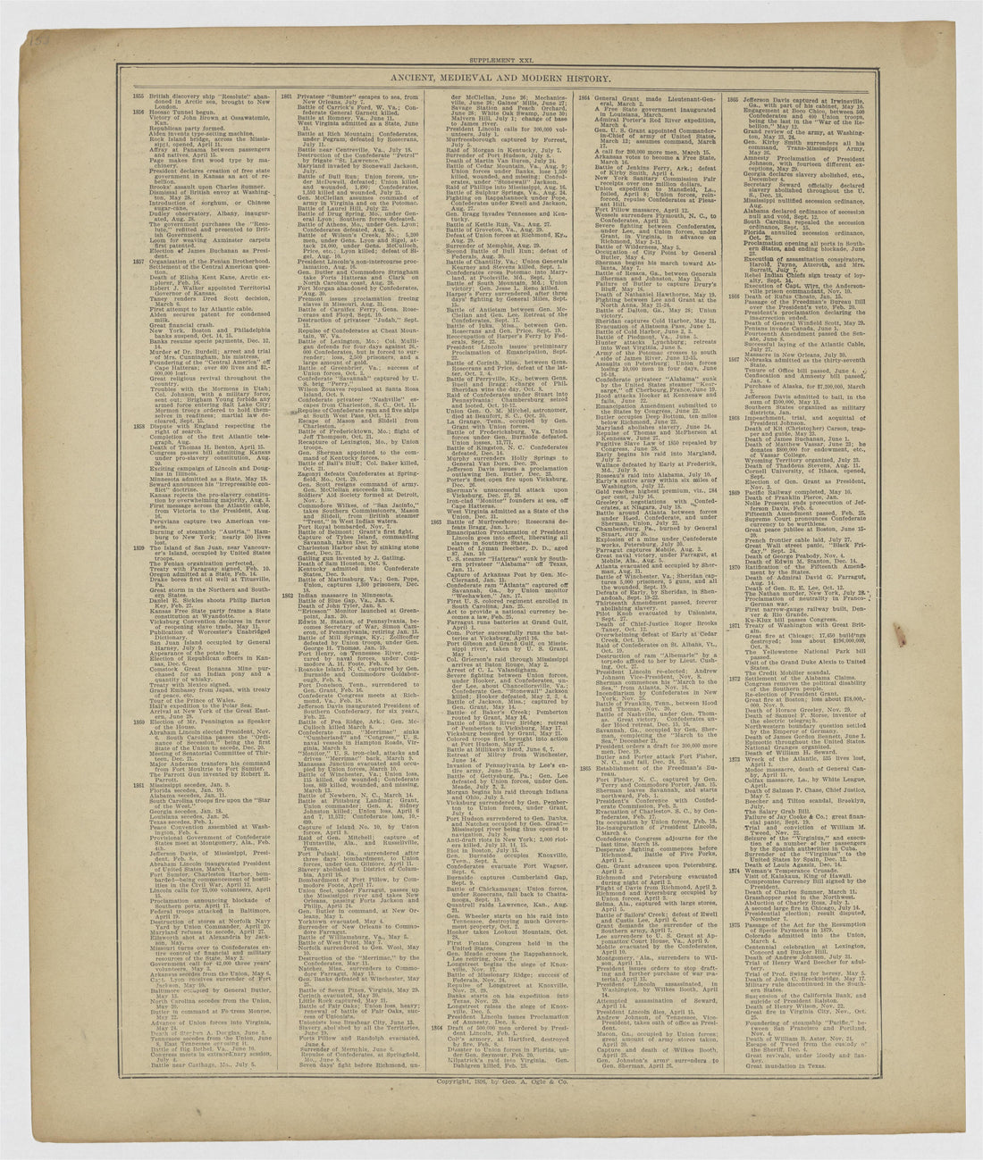 Image 80 of 20th Century Atlas of Bureau County, Illinois from 20th Century Atlas of Bureau County, Illinois : Containing Maps of Villages, Cities and Townships of the County, of the State, United States and World 1905 by Relic Map Company