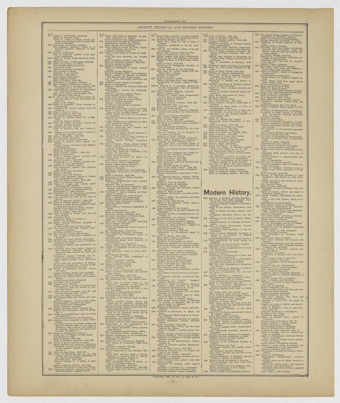 Image 72 of 20th Century Atlas of Bureau County, Illinois from 20th Century Atlas of Bureau County, Illinois : Containing Maps of Villages, Cities and Townships of the County, of the State, United States and World 1905 by Relic Map Company