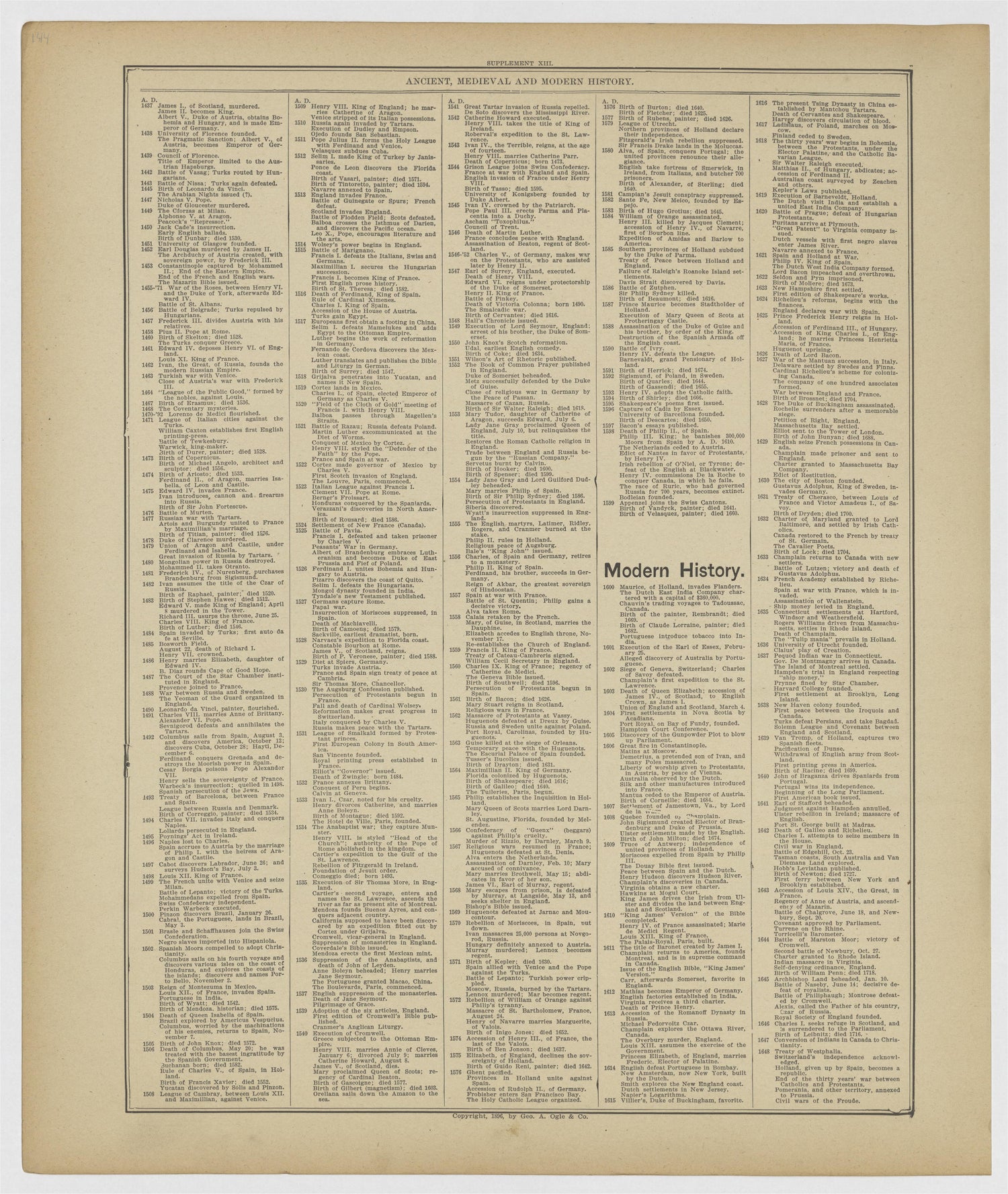 Image 72 of 20th Century Atlas of Bureau County, Illinois from 20th Century Atlas of Bureau County, Illinois : Containing Maps of Villages, Cities and Townships of the County, of the State, United States and World 1905 by Relic Map Company