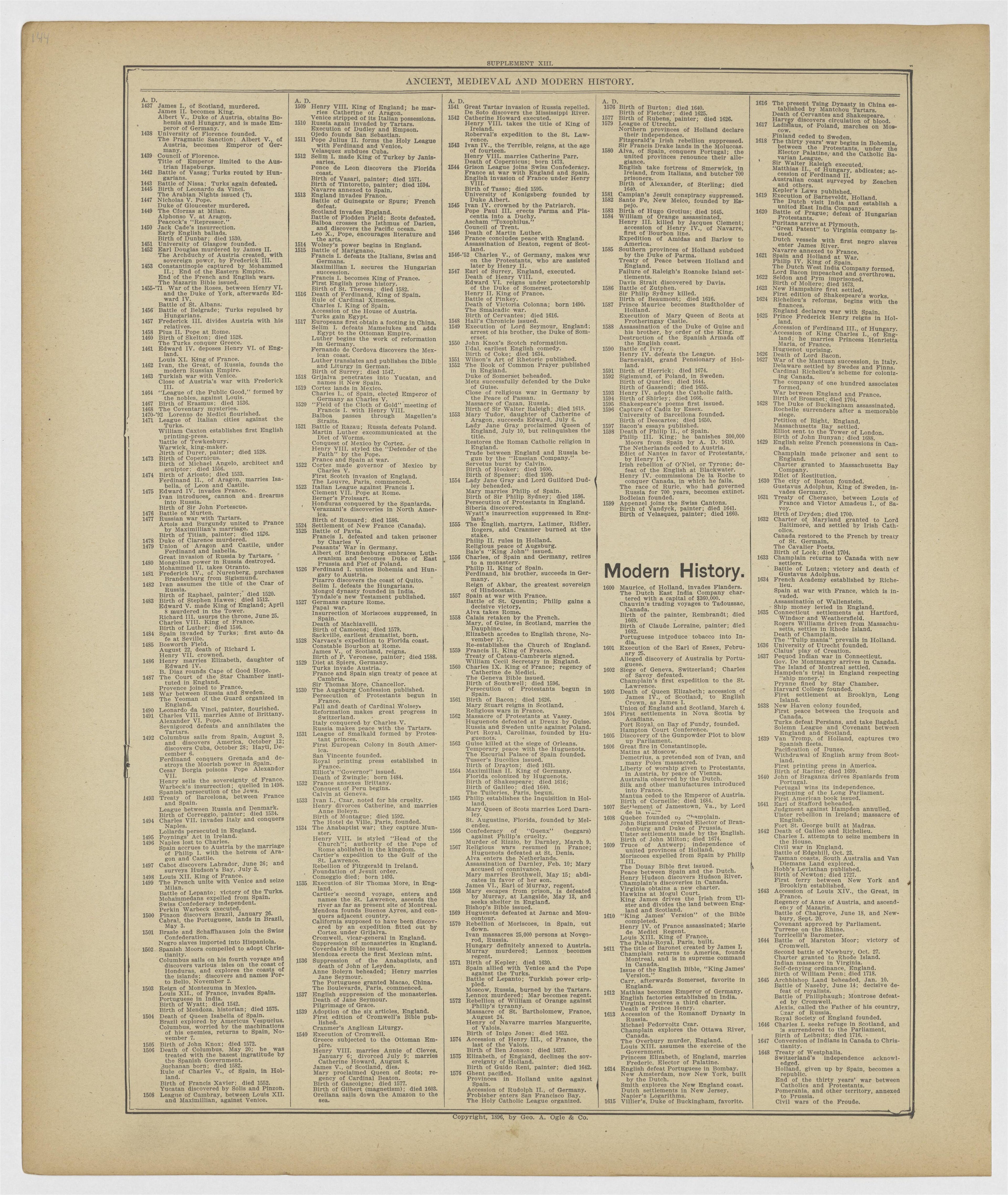Image 72 of 20th Century Atlas of Bureau County, Illinois from 20th Century Atlas of Bureau County, Illinois : Containing Maps of Villages, Cities and Townships of the County, of the State, United States and World 1905 by Relic Map Company