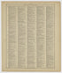 Image 79 of 20th Century Atlas of Bureau County, Illinois from 20th Century Atlas of Bureau County, Illinois : Containing Maps of Villages, Cities and Townships of the County, of the State, United States and World 1905 by Relic Map Company