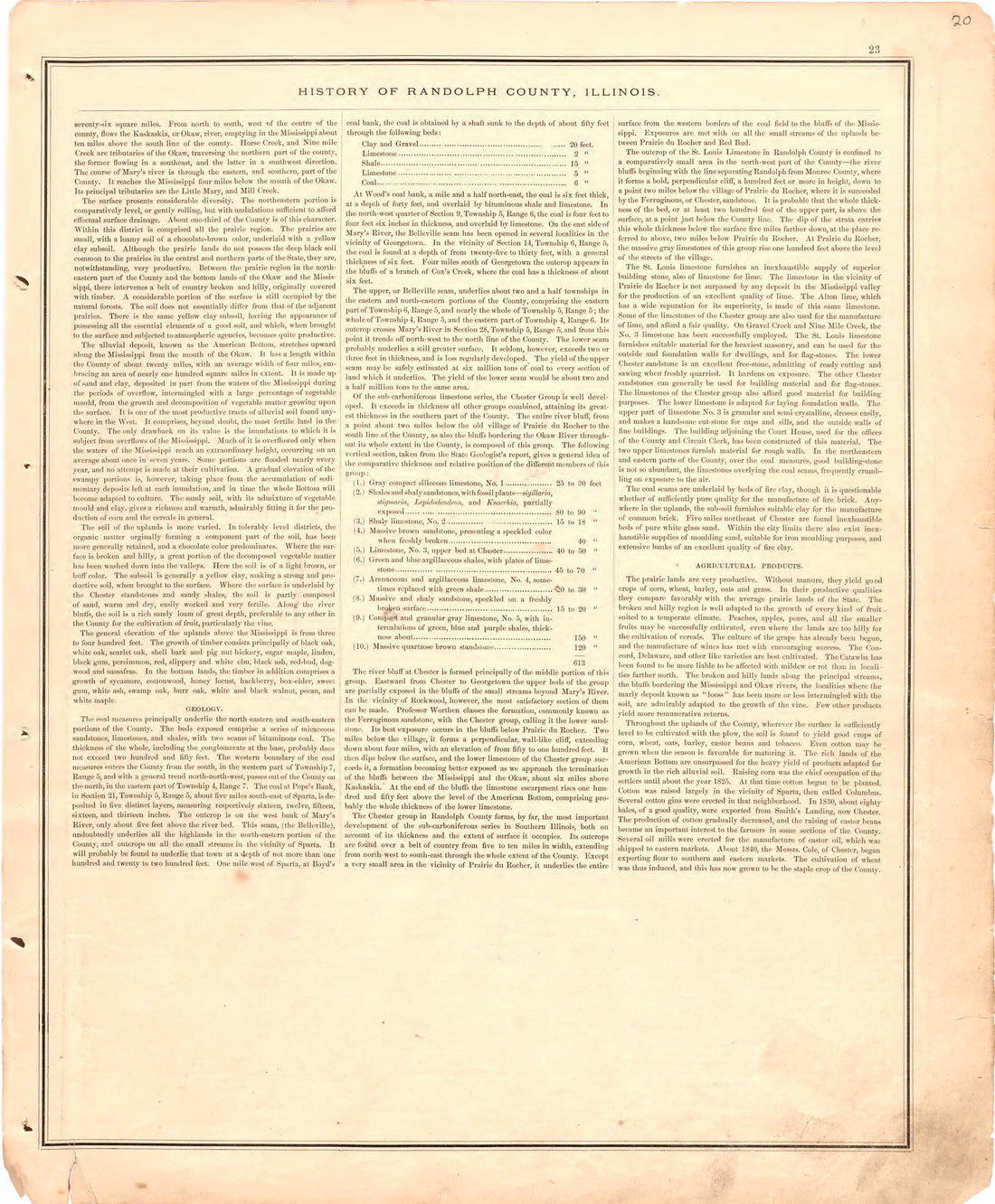 History of Randolph County, Illinois...continued from an Illustrated Historical Atlas Map of Randolph County, Ills. : Carefully Compiled from Personal Examinations and Surveys 1875 by Relic Map Company