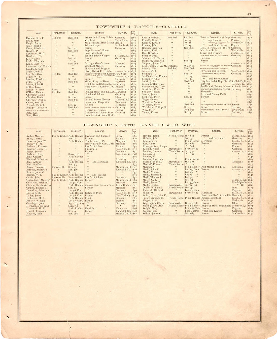 Geneology 6 from an Illustrated Historical Atlas Map of Randolph County, Ills. : Carefully Compiled from Personal Examinations and Surveys 1875 by Relic Map Company