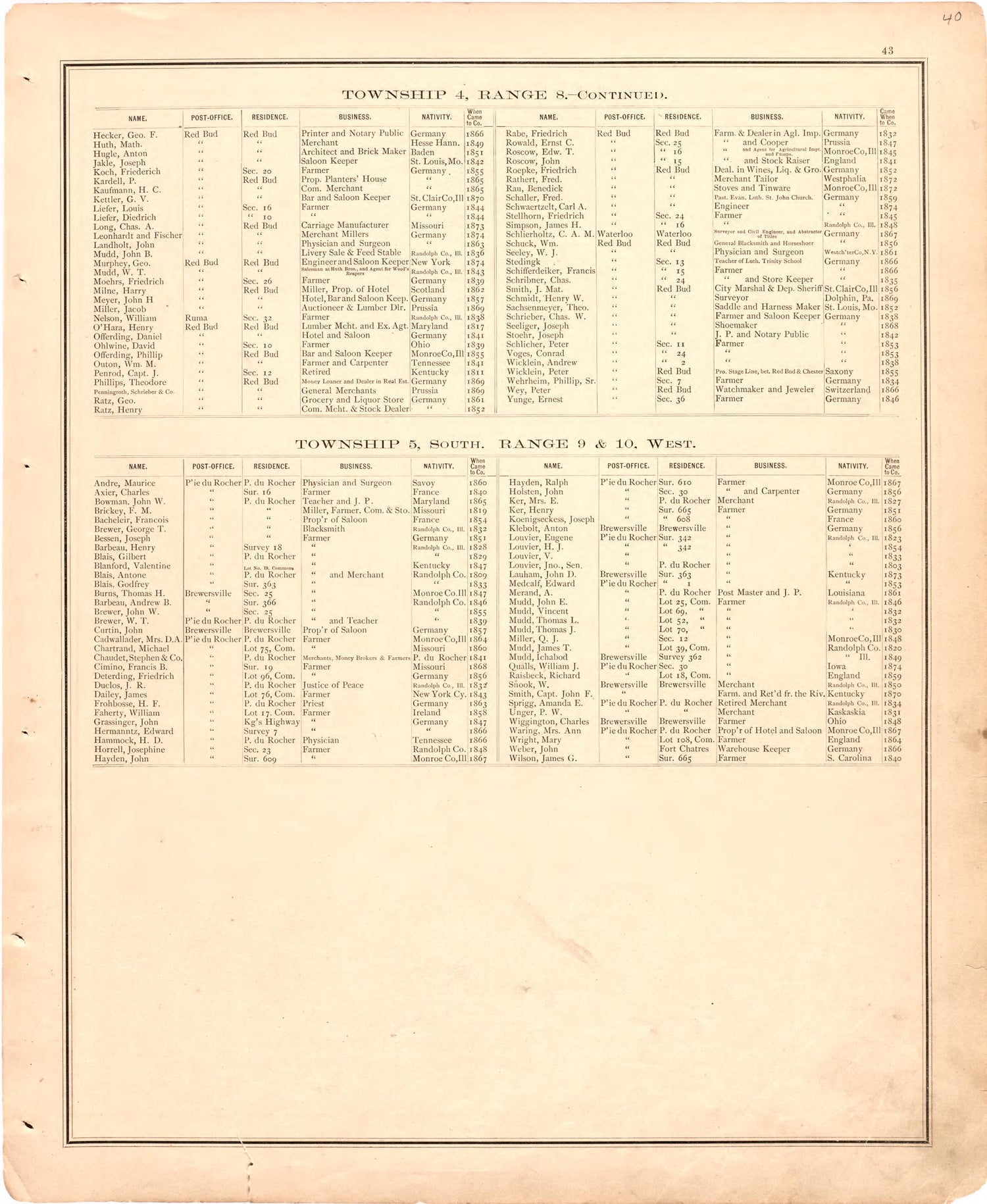 Geneology 6 from an Illustrated Historical Atlas Map of Randolph County, Ills. : Carefully Compiled from Personal Examinations and Surveys 1875 by Relic Map Company