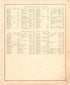 Geneology 6 from an Illustrated Historical Atlas Map of Randolph County, Ills. : Carefully Compiled from Personal Examinations and Surveys 1875 by Relic Map Company
