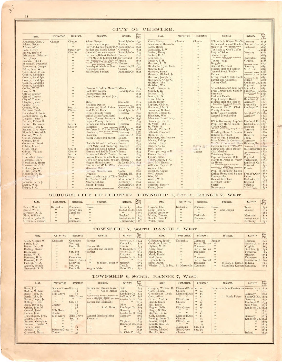 Geneology 3 from an Illustrated Historical Atlas Map of Randolph County, Ills. : Carefully Compiled from Personal Examinations and Surveys 1875 by Relic Map Company
