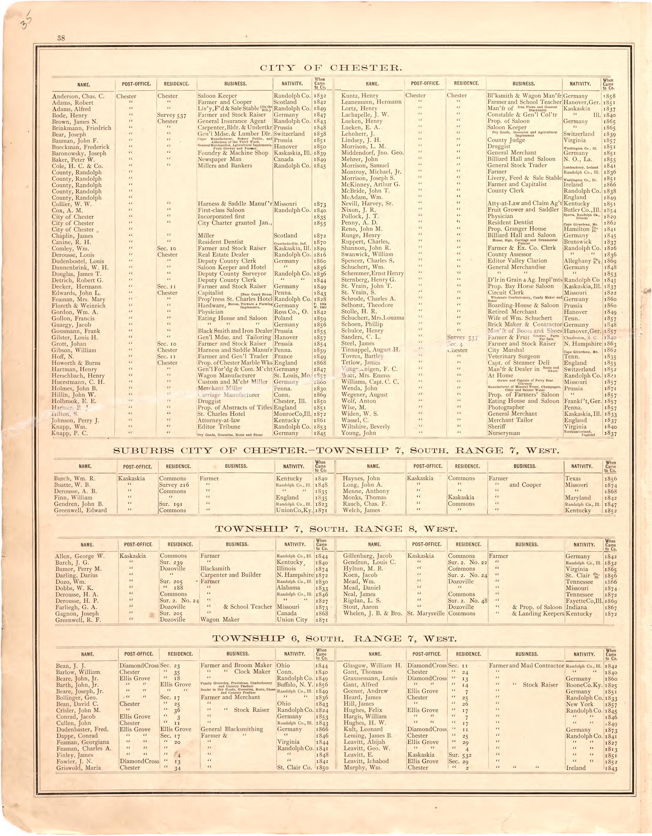 Geneology 3 from an Illustrated Historical Atlas Map of Randolph County, Ills. : Carefully Compiled from Personal Examinations and Surveys 1875 by Relic Map Company