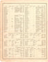 Geneology 3 from an Illustrated Historical Atlas Map of Randolph County, Ills. : Carefully Compiled from Personal Examinations and Surveys 1875 by Relic Map Company