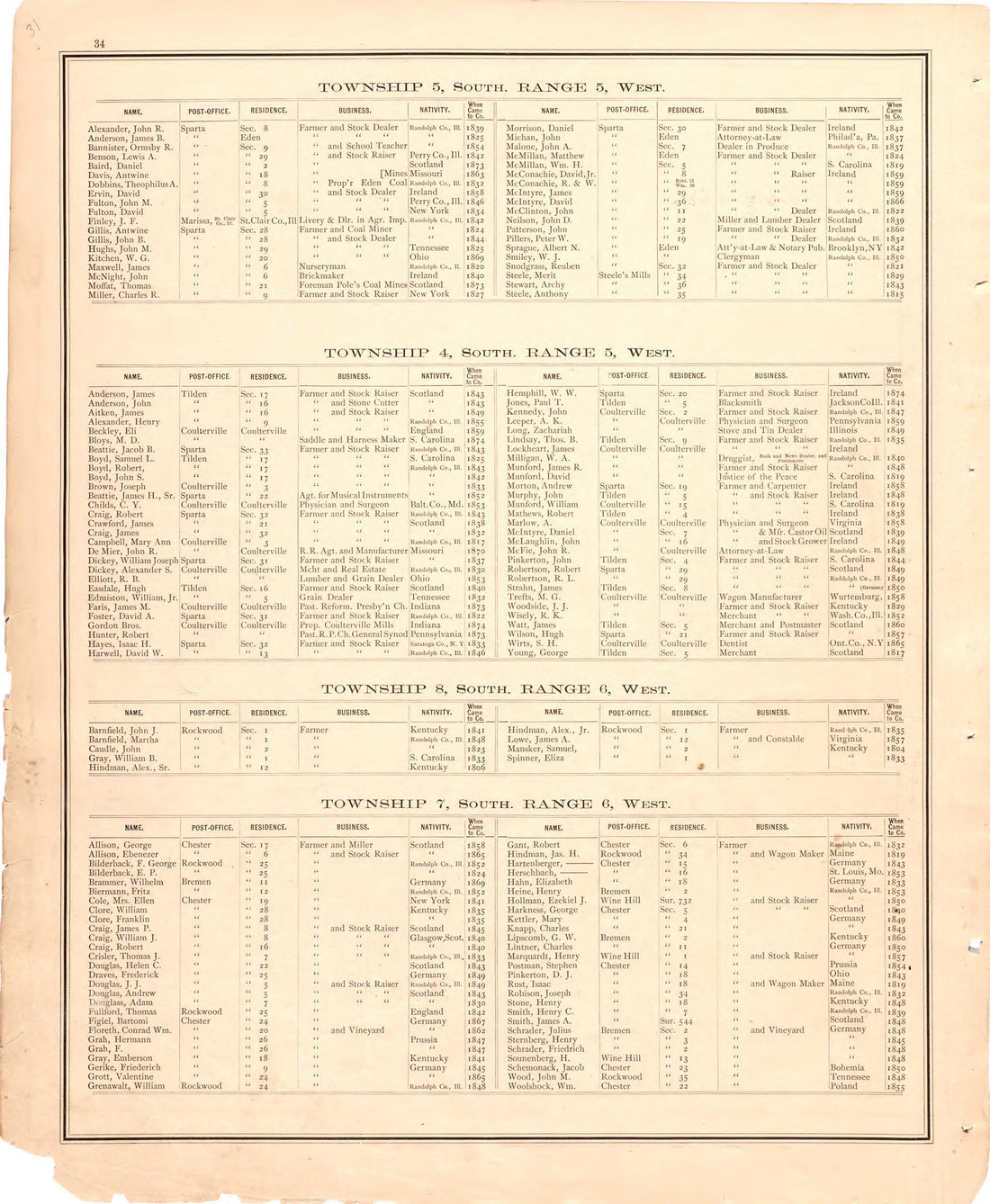 Geneology 1 from an Illustrated Historical Atlas Map of Randolph County, Ills. : Carefully Compiled from Personal Examinations and Surveys 1875 by Relic Map Company
