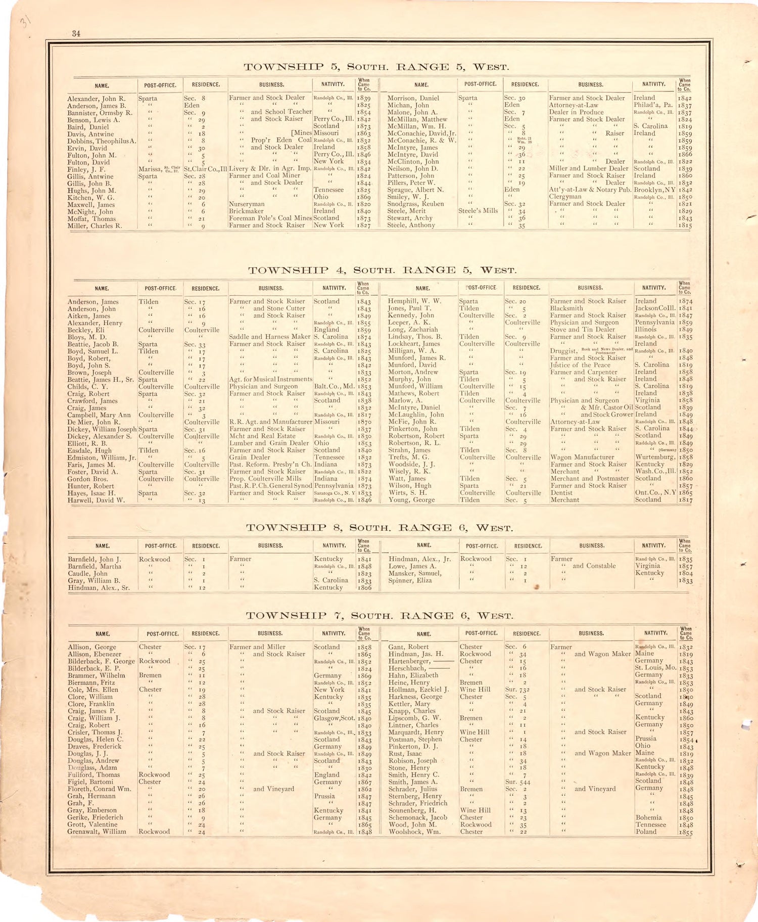 Geneology 1 from an Illustrated Historical Atlas Map of Randolph County, Ills. : Carefully Compiled from Personal Examinations and Surveys 1875 by Relic Map Company