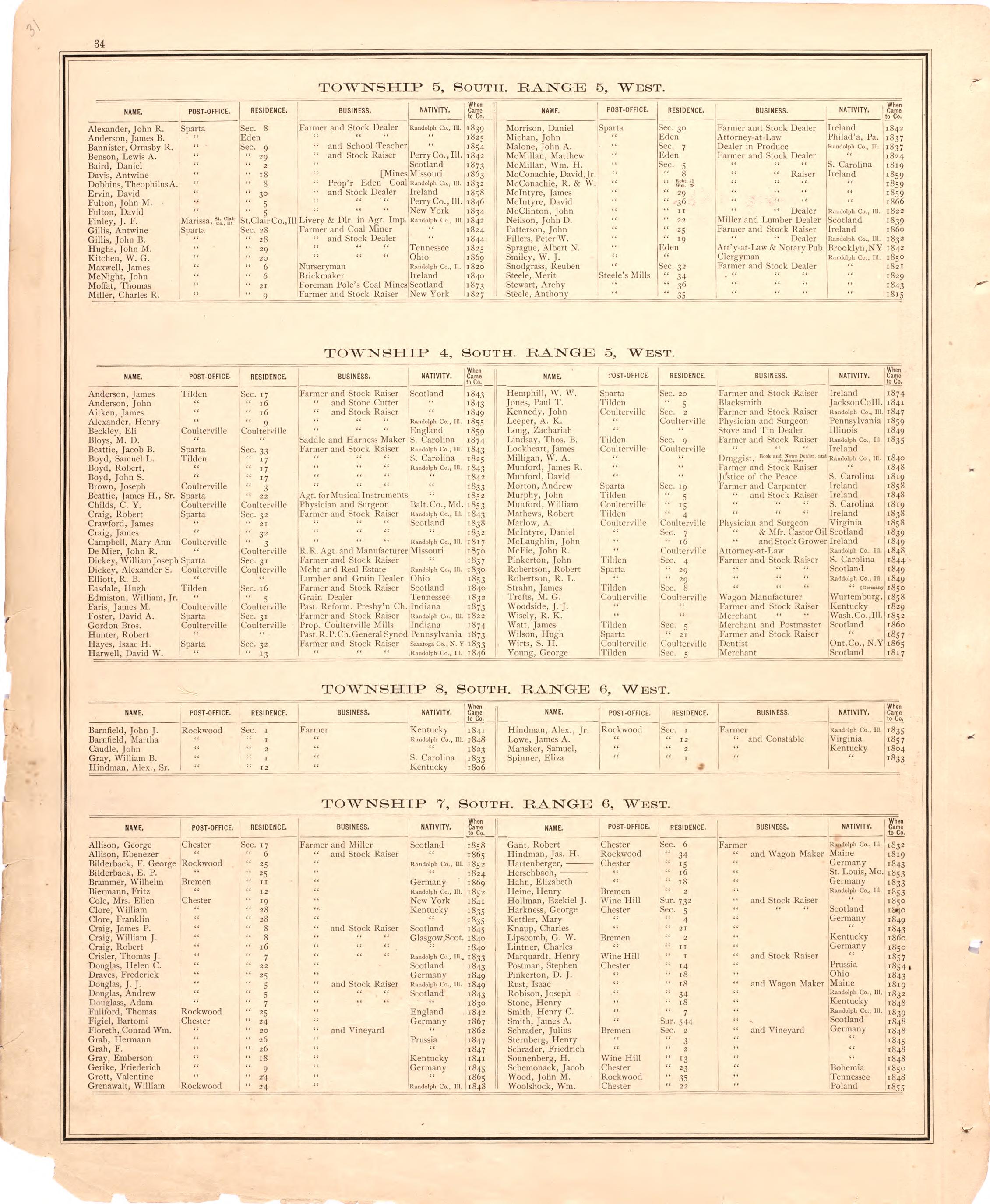 Geneology 1 from an Illustrated Historical Atlas Map of Randolph County, Ills. : Carefully Compiled from Personal Examinations and Surveys 1875 by Relic Map Company