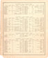 Geneology 1 from an Illustrated Historical Atlas Map of Randolph County, Ills. : Carefully Compiled from Personal Examinations and Surveys 1875 by Relic Map Company