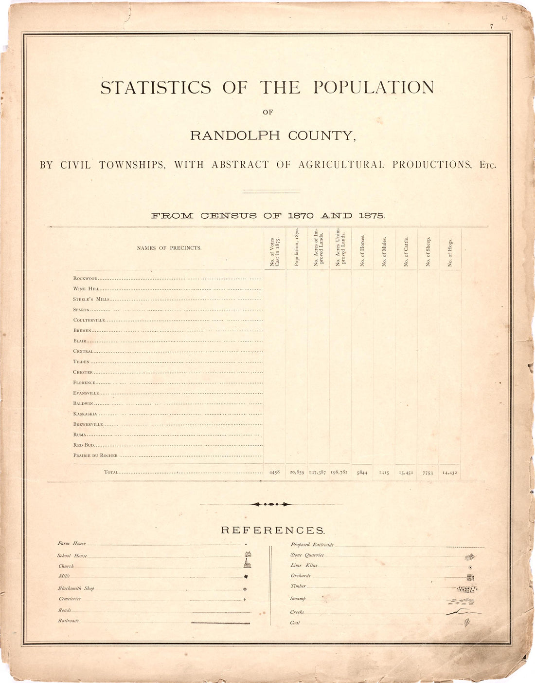 Statistics of the Population of Randolph County from an Illustrated Historical Atlas Map of Randolph County, Ills. : Carefully Compiled from Personal Examinations and Surveys 1875 by Relic Map Company